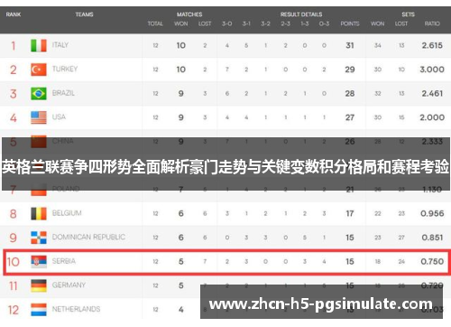 英格兰联赛争四形势全面解析豪门走势与关键变数积分格局和赛程考验 英格兰联赛争四形势全面解析豪门走势与关键变数积分格局和赛程考验