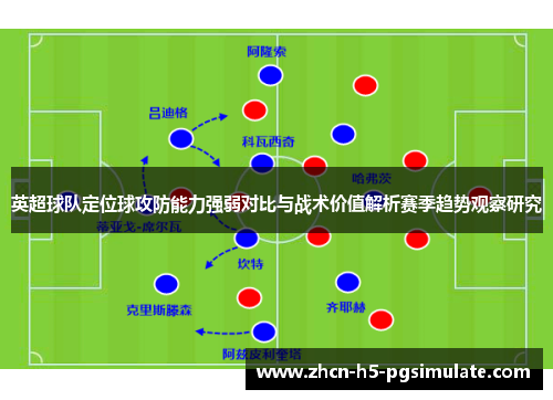 英超球队定位球攻防能力强弱对比与战术价值解析赛季趋势观察研究