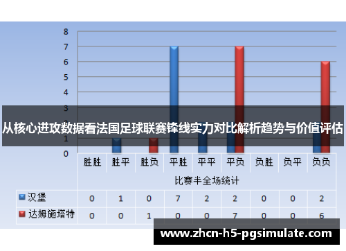 从核心进攻数据看法国足球联赛锋线实力对比解析趋势与价值评估 从核心进攻数据看法国足球联赛锋线实力对比解析趋势与价值评估