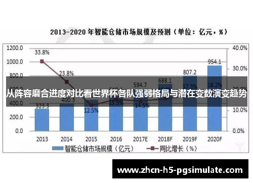 从阵容磨合进度对比看世界杯各队强弱格局与潜在变数演变趋势