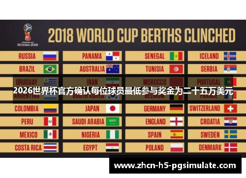 2026世界杯官方确认每位球员最低参与奖金为二十五万美元