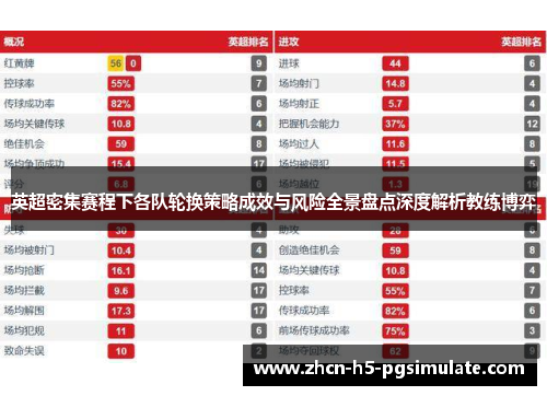 英超密集赛程下各队轮换策略成效与风险全景盘点深度解析教练博弈 英超密集赛程下各队轮换策略成效与风险全景盘点深度解析教练博弈