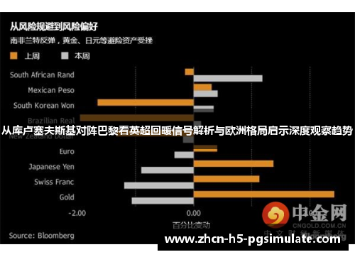 从库卢塞夫斯基对阵巴黎看英超回暖信号解析与欧洲格局启示深度观察趋势 从库卢塞夫斯基对阵巴黎看英超回暖信号解析与欧洲格局启示深度观察趋势