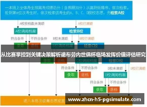 从比赛掌控到关键决策解析德布劳内世俱杯临场发挥价值评估研究 从比赛掌控到关键决策解析德布劳内世俱杯临场发挥价值评估研究