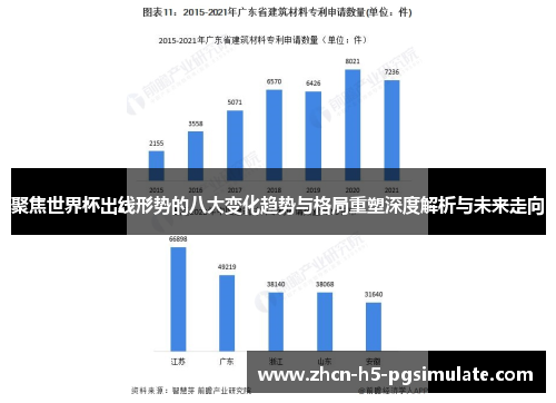 聚焦世界杯出线形势的八大变化趋势与格局重塑深度解析与未来走向