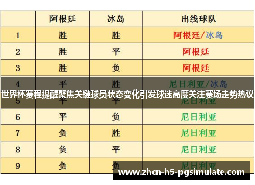 世界杯赛程提醒聚焦关键球员状态变化引发球迷高度关注赛场走势热议
