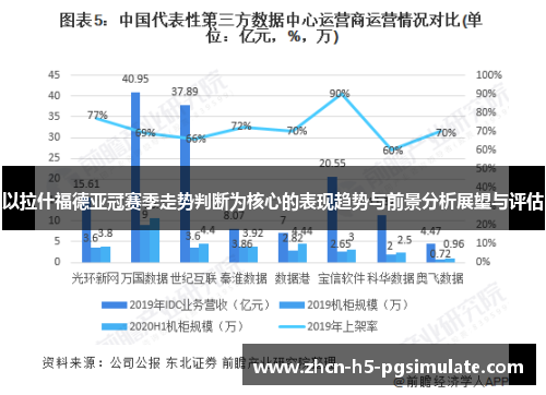 以拉什福德亚冠赛季走势判断为核心的表现趋势与前景分析展望与评估