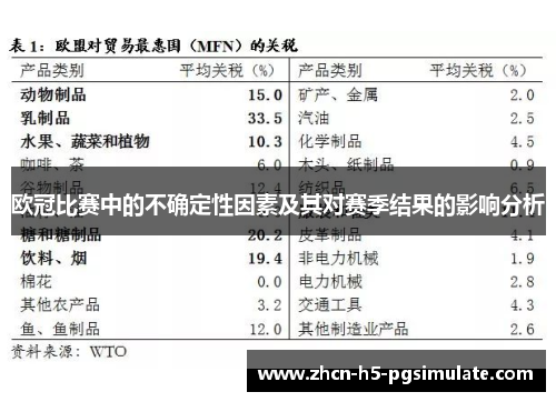欧冠比赛中的不确定性因素及其对赛季结果的影响分析 欧冠比赛中的不确定性因素及其对赛季结果的影响分析