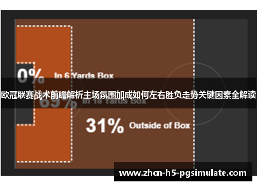 欧冠联赛战术前瞻解析主场氛围加成如何左右胜负走势关键因素全解读 欧冠联赛战术前瞻解析主场氛围加成如何左右胜负走势关键因素全解读
