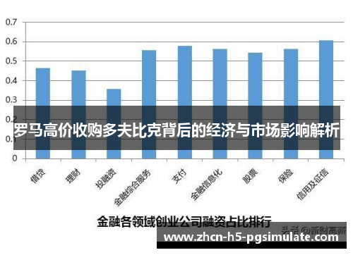 罗马高价收购多夫比克背后的经济与市场影响解析 罗马高价收购多夫比克背后的经济与市场影响解析